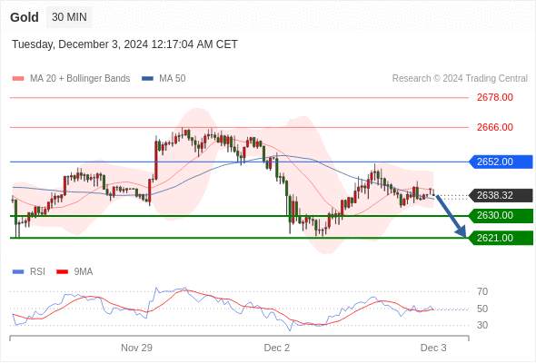 2024年12月3日-Trading Central每日策略早报