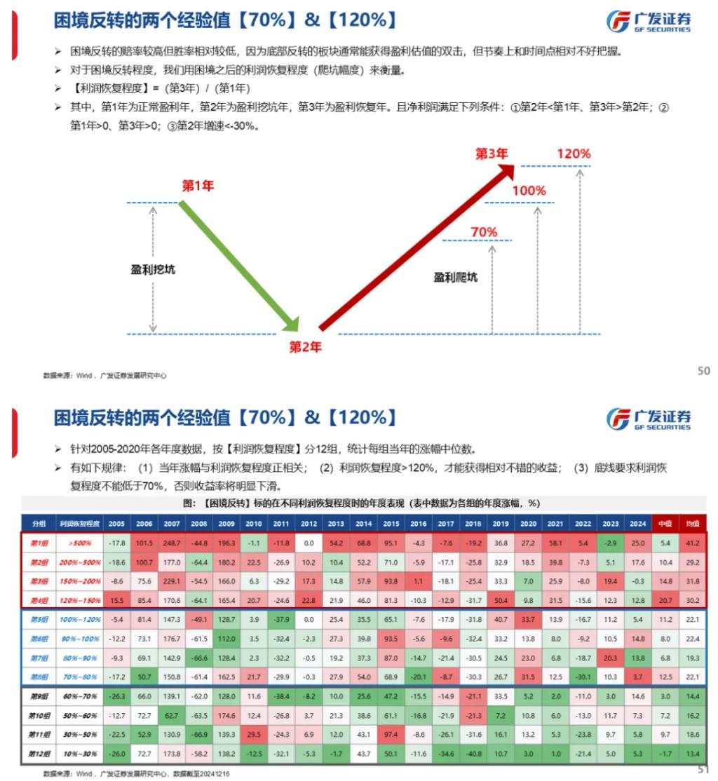 流动性能否推动牛市：古今中外的水牛是如何演绎的