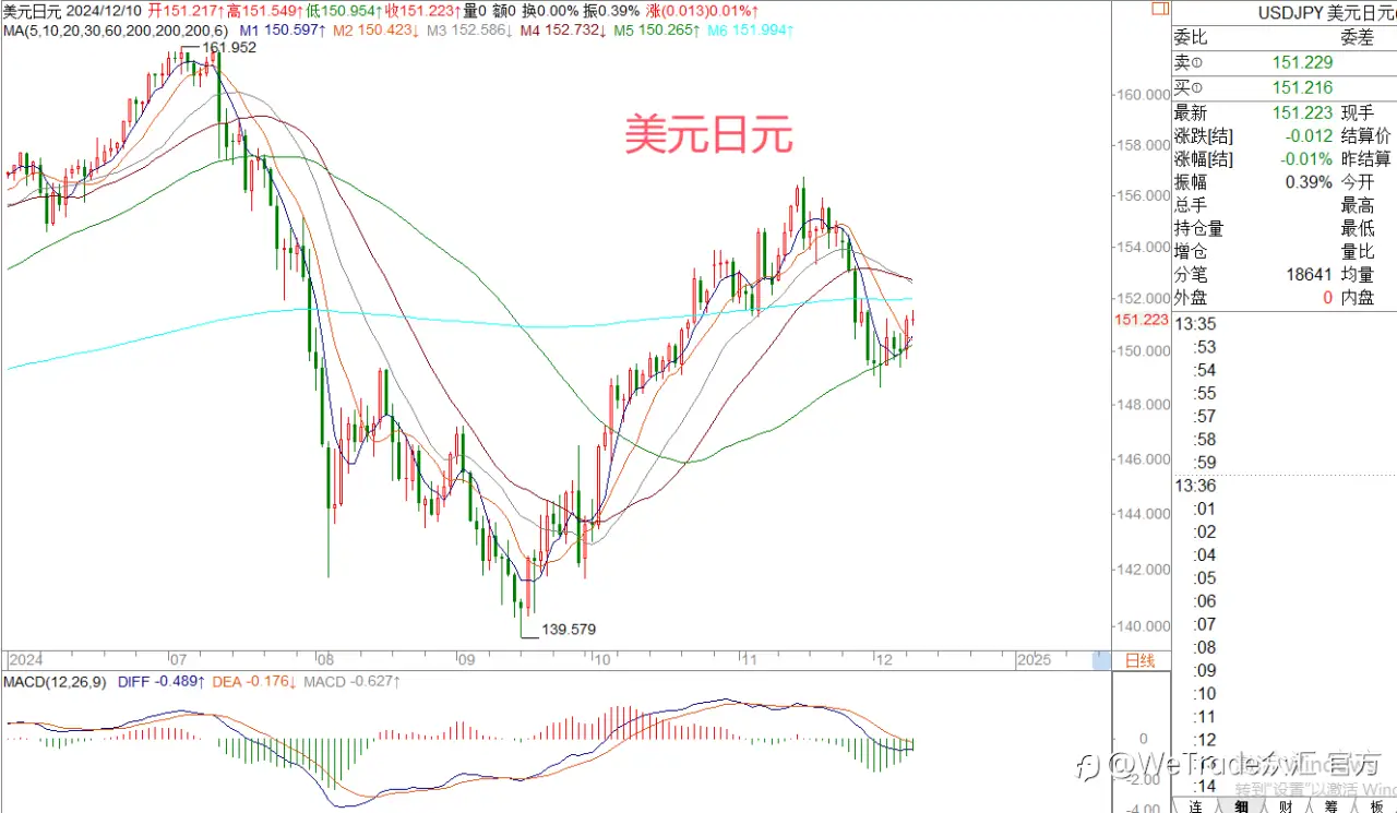 2024年12月10日|每日汇评-策略分析|王萍:英镑震荡稍偏多