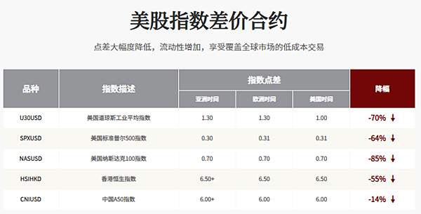 美股是T+0交易嗎？這可能是更好的參與方式