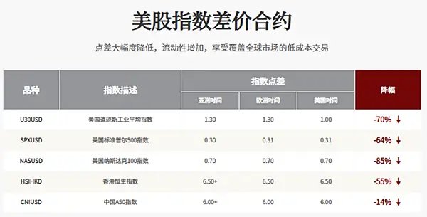 美股是T+0交易嗎？這可能是更好的參與方式