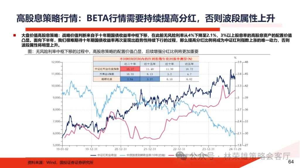 国投展望2025年A股：国内政策“先下手为强”赢得主动权，重视以半导体为核心的科技科创产业主线