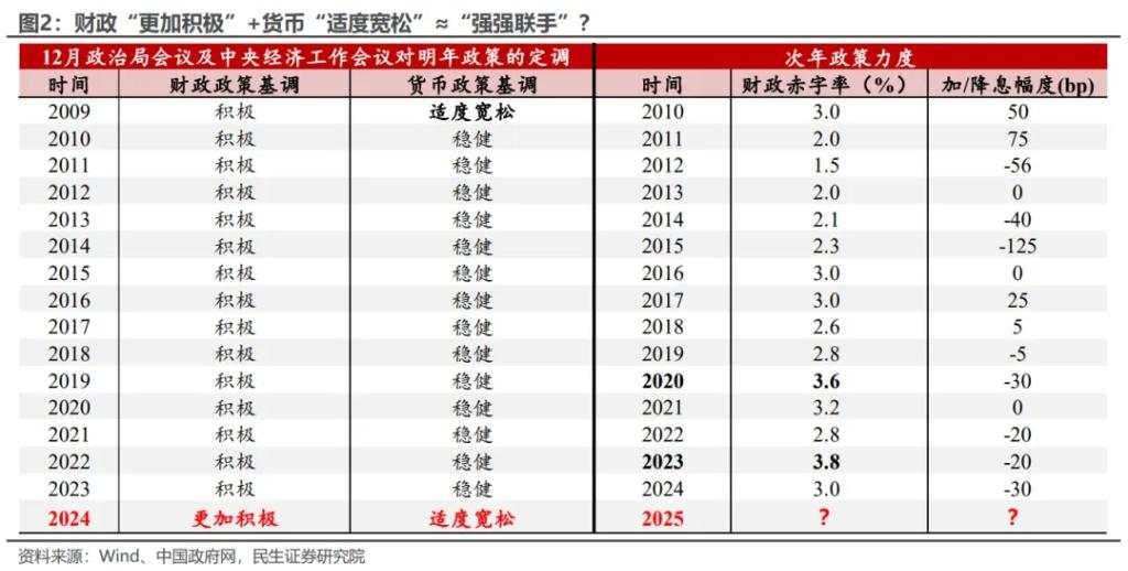 经济工作会议：六大关键信号