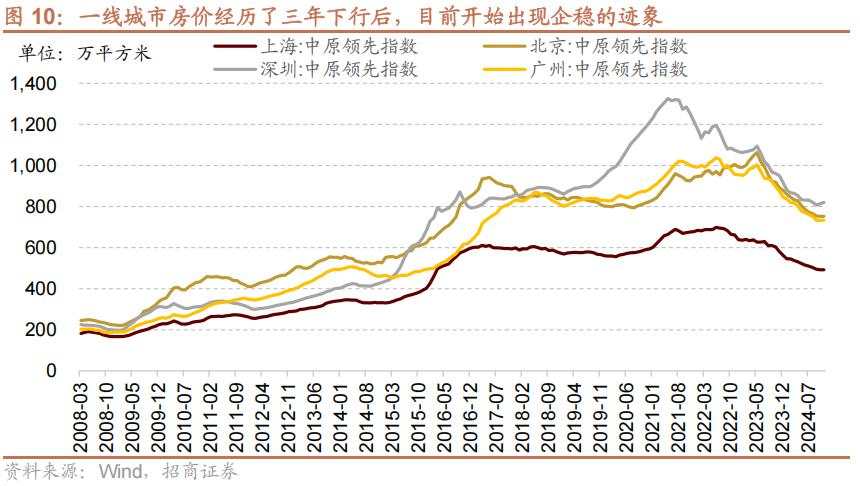 招商张夏：政策+资产荒+AI=未来两年A股大级别上涨