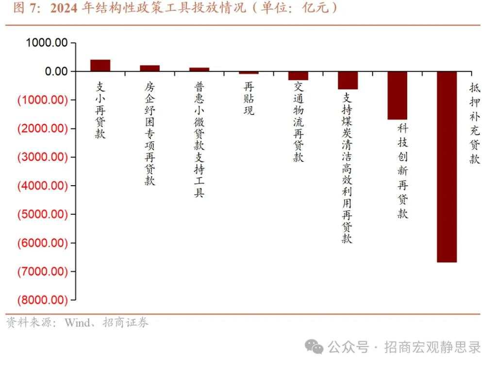 何为支持性的货币政策？