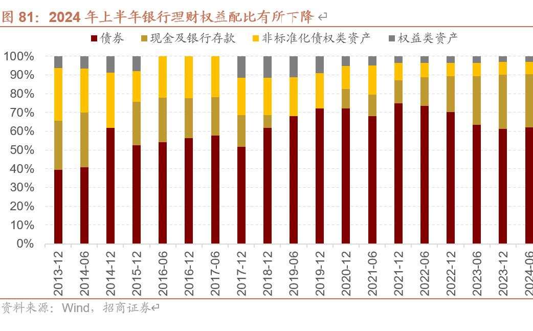 招商张夏：政策+资产荒+AI=未来两年A股大级别上涨