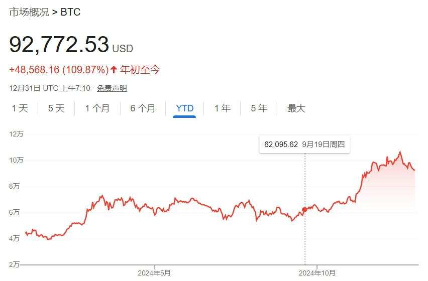 2024年全球十大商业事件：马斯克豪赌、博通崛起、谷歌量子计算芯片Willow重磅登场