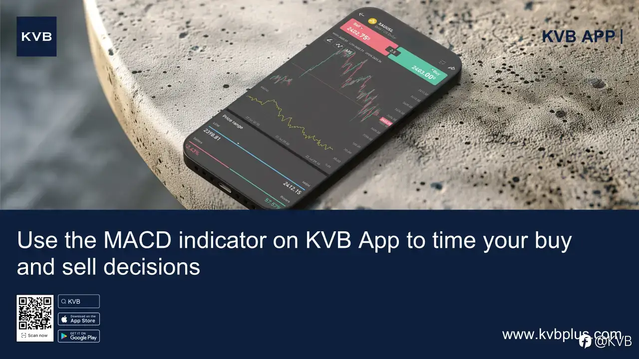 Struggling to time your buy and sell decisions? 😤
