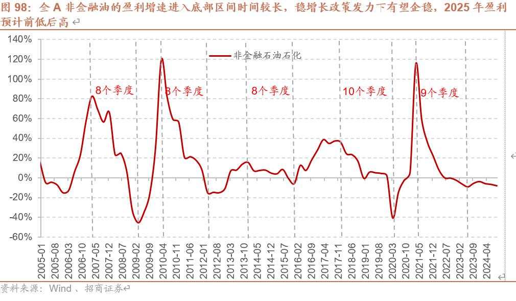 招商张夏：政策+资产荒+AI=未来两年A股大级别上涨