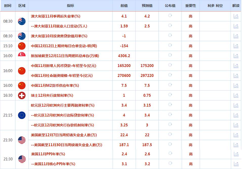 CWG资讯：市场担忧贸易冲突影响， 美元周三上涨；美联储下周降息预期大增，提振金价持续攀升