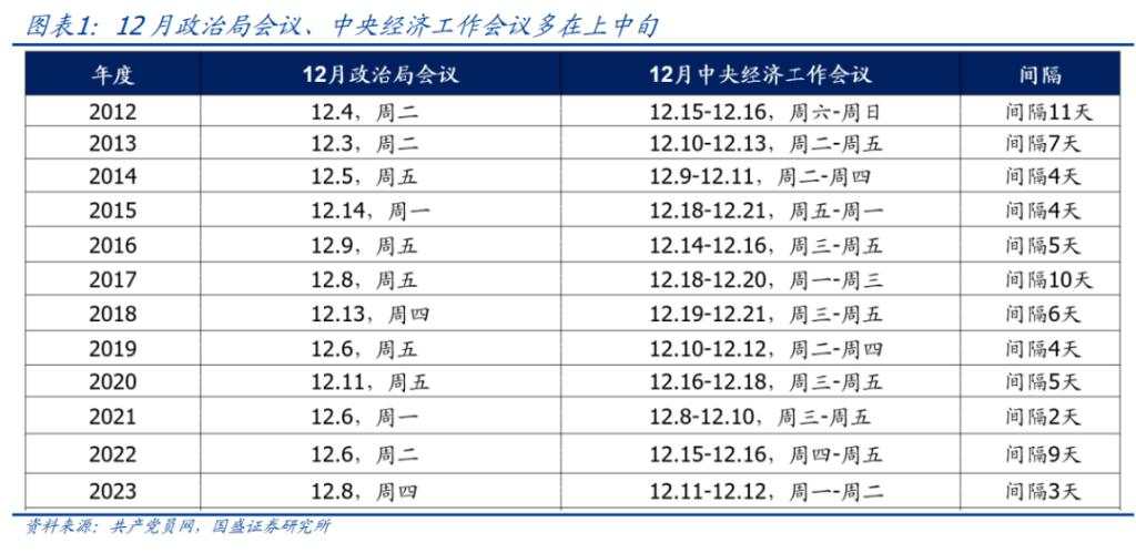 下周重磅日程：中国市场最期盼的重要会议，要来了