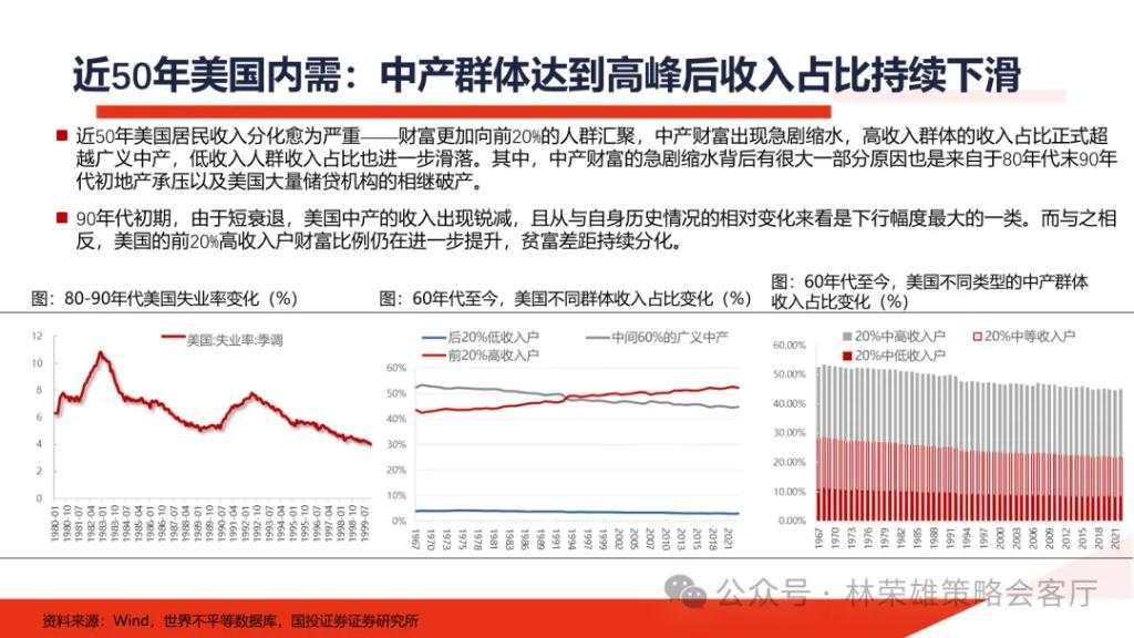 国投展望2025年A股：国内政策“先下手为强”赢得主动权，重视以半导体为核心的科技科创产业主线