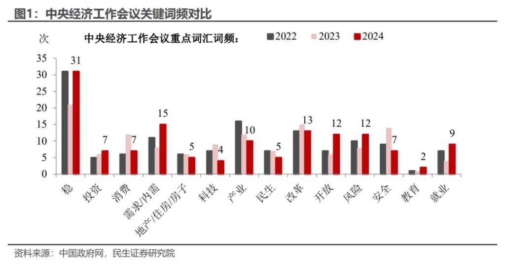 经济工作会议：六大关键信号