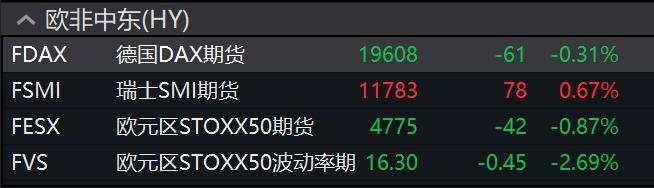 法国政局动荡拖累欧元、欧洲股指期货下跌，美元走高，黄金承压，铁矿石延续涨势