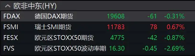 法国政局动荡拖累欧元、欧洲股指期货下跌，美元走高，黄金承压，铁矿石延续涨势