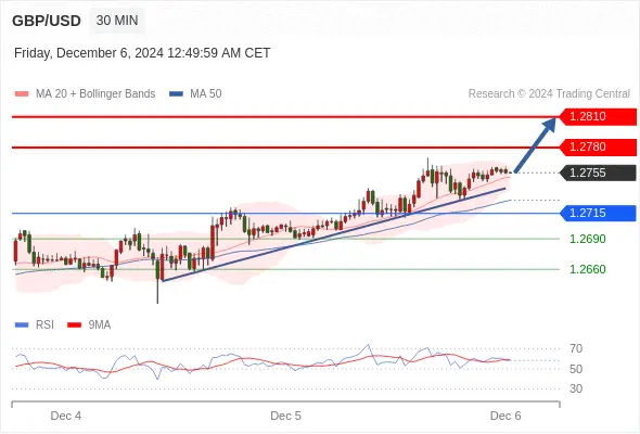 2024年12月6日-Trading Central每日策略早报