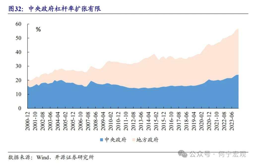 开源证券2025宏观展望：扩大内需的五大路径选择