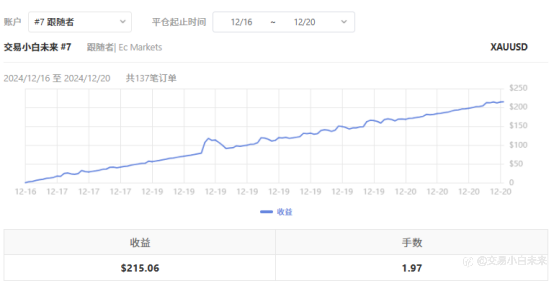 12月21日交易周小结（十四）