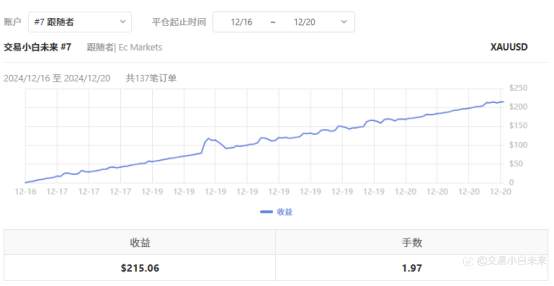 12月21日交易周小结（十四）