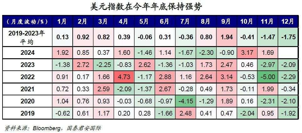 “强美元”还能碾压多久？