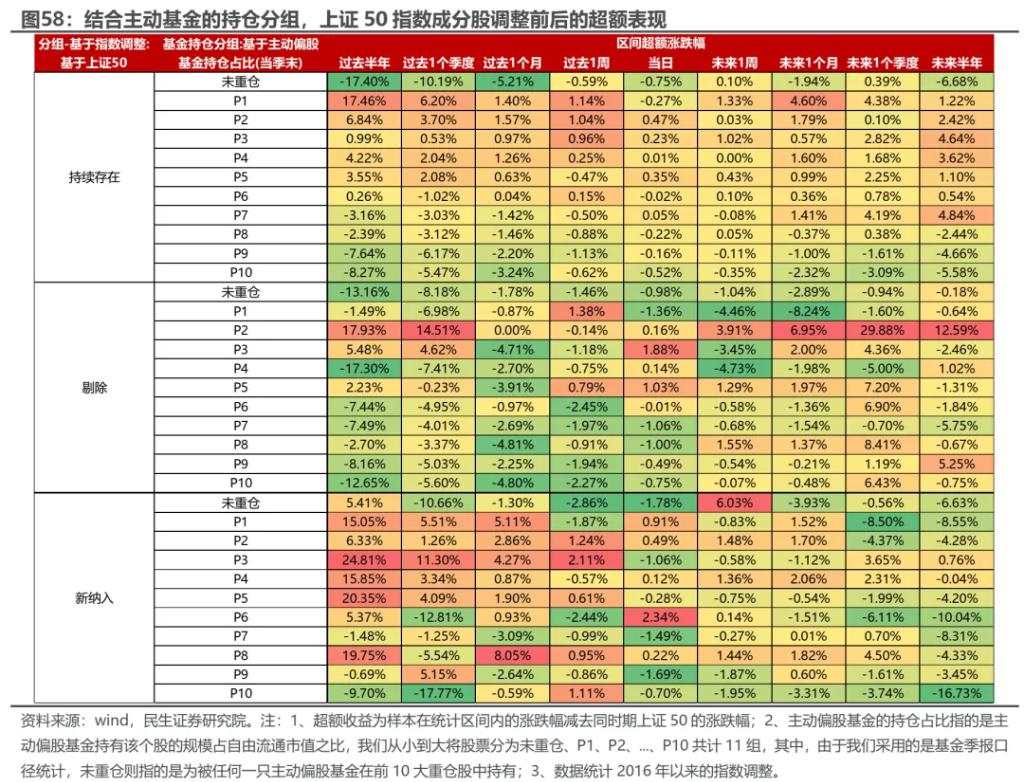 越久越“被动”：ETF崛起的海外经验与市场影响