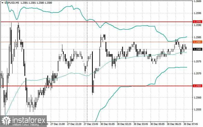 Strategi Intraday untuk Pemula pada 30 Desember