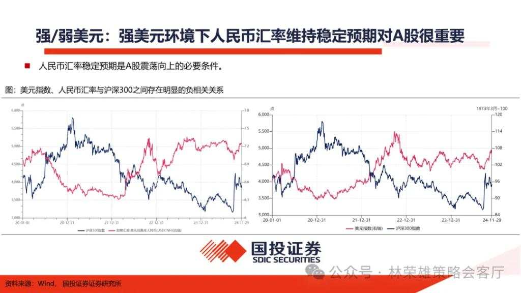 国投展望2025年A股：国内政策“先下手为强”赢得主动权，重视以半导体为核心的科技科创产业主线