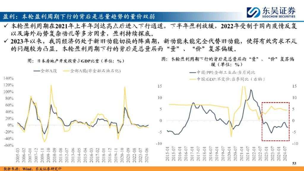 “内循环牛”和“科技成长牛”