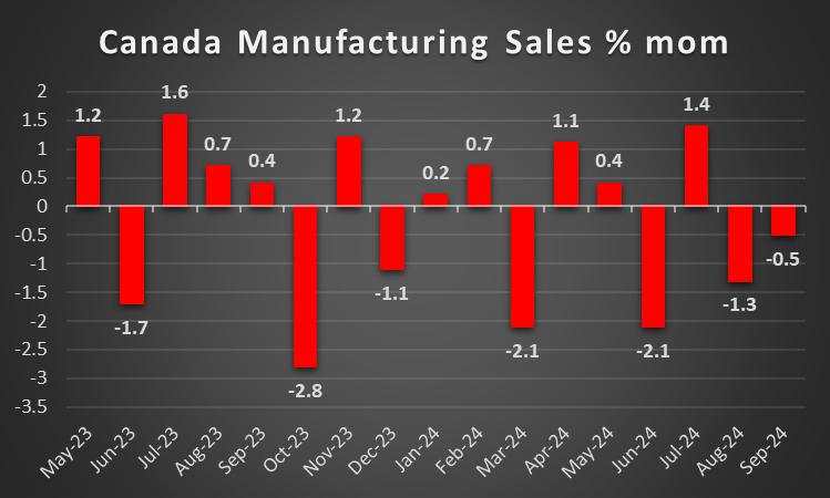 November’s US CPI rates, ECB, RBA and BoC to move the markets