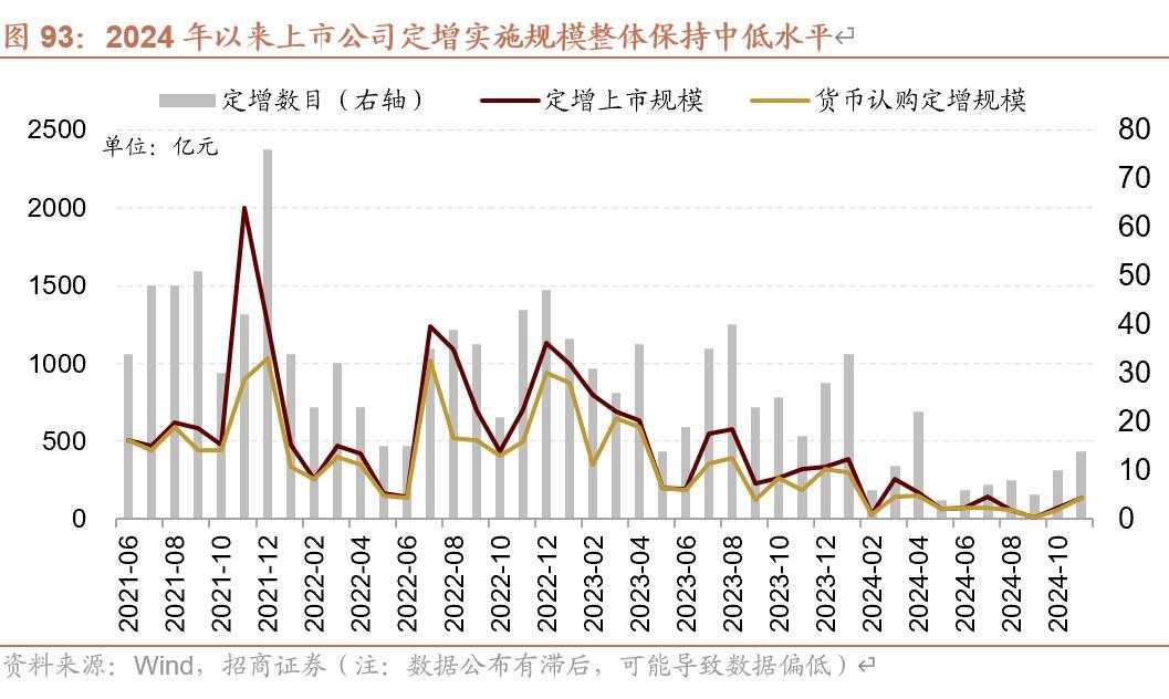 招商张夏：政策+资产荒+AI=未来两年A股大级别上涨