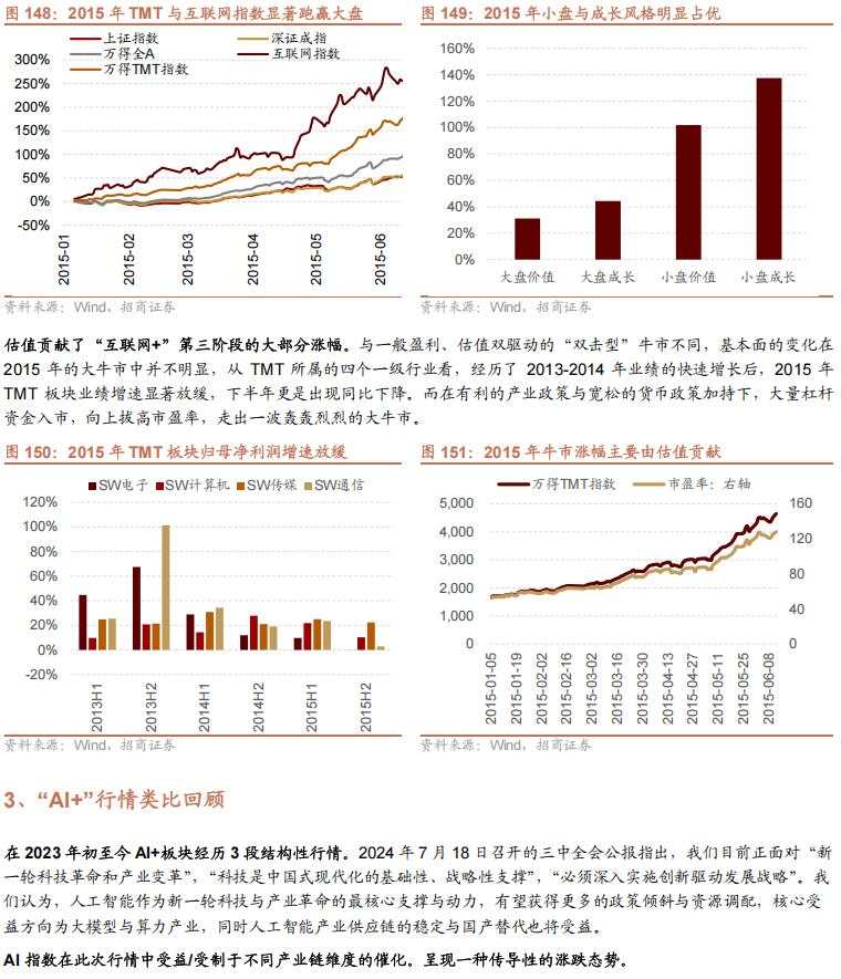 招商张夏：政策+资产荒+AI=未来两年A股大级别上涨