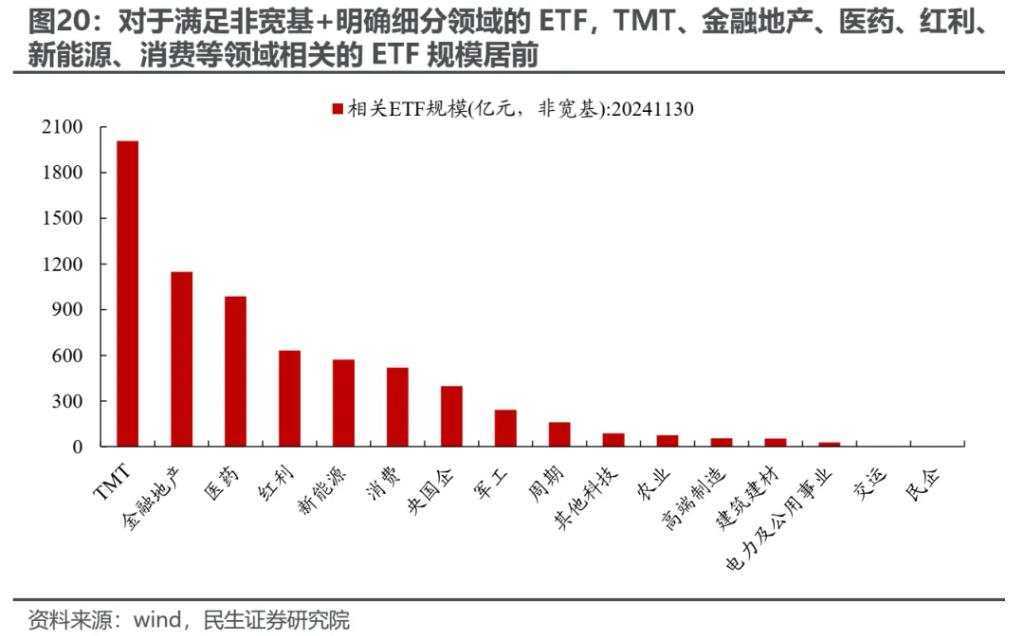 越久越“被动”：ETF崛起的海外经验与市场影响