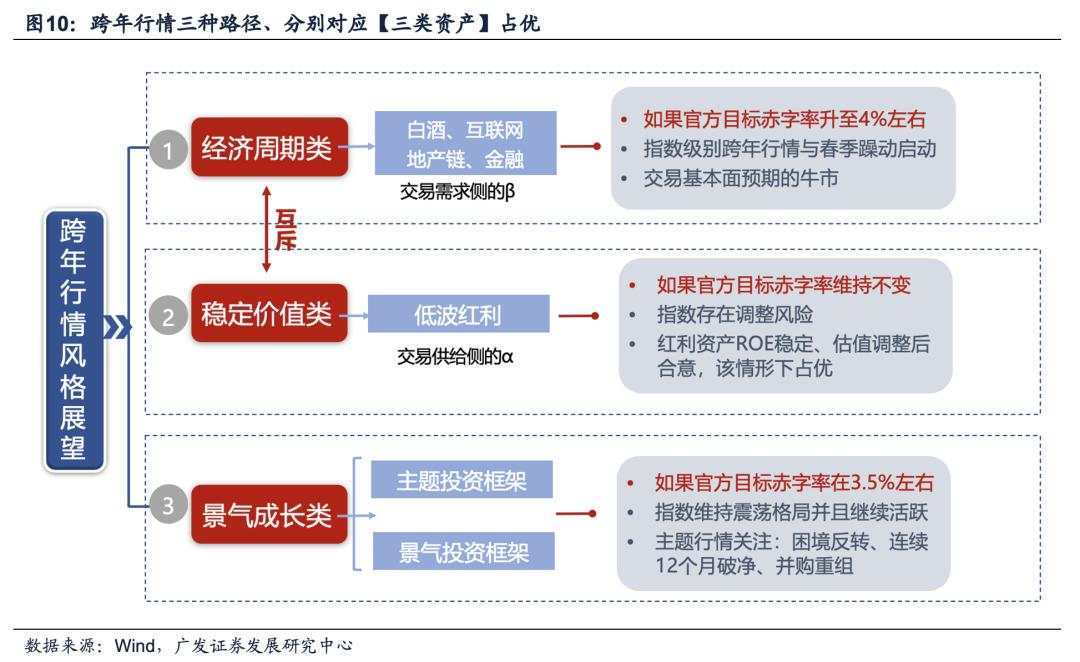 目标赤字率如何影响“跨年行情”？