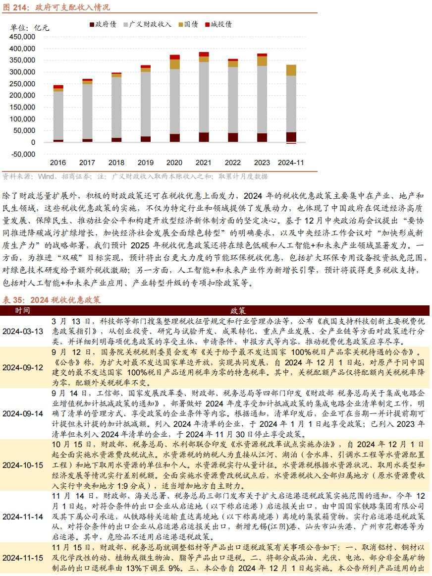 招商张夏：政策+资产荒+AI=未来两年A股大级别上涨