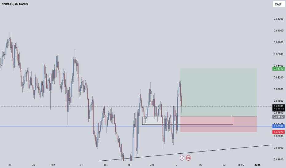 NZDCAD - LONG