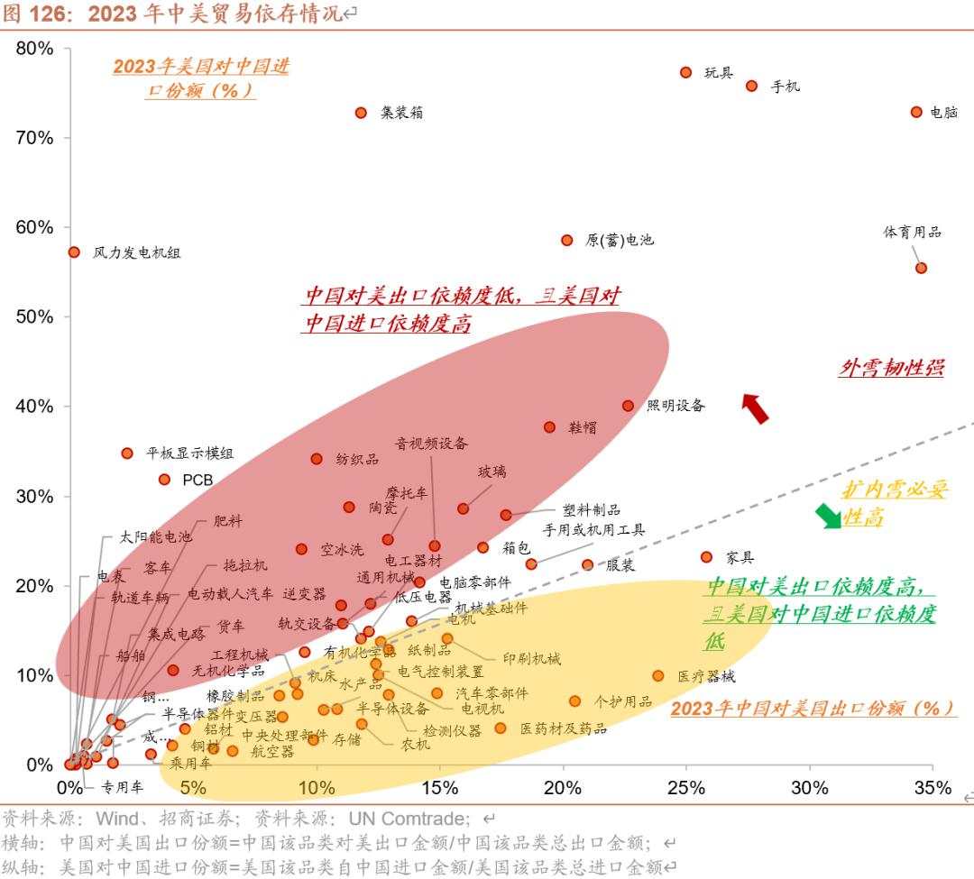 招商张夏：政策+资产荒+AI=未来两年A股大级别上涨