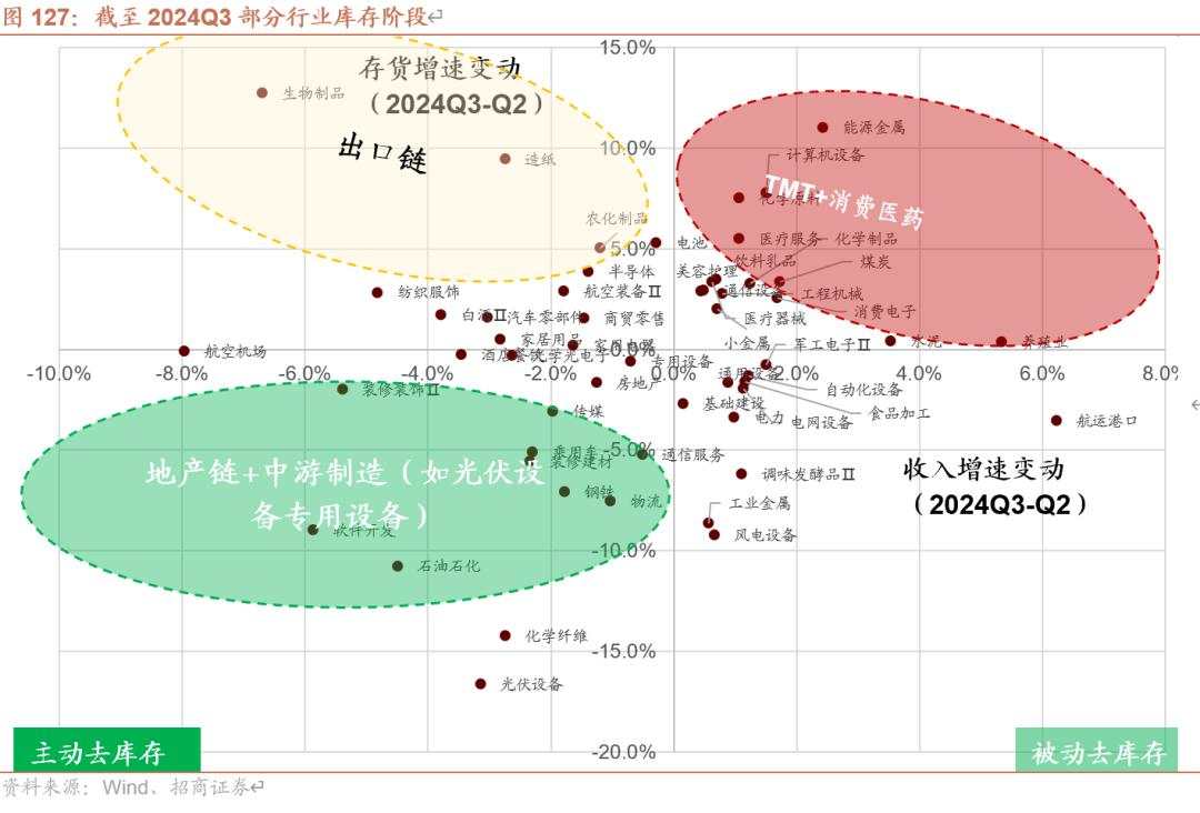 招商张夏：政策+资产荒+AI=未来两年A股大级别上涨