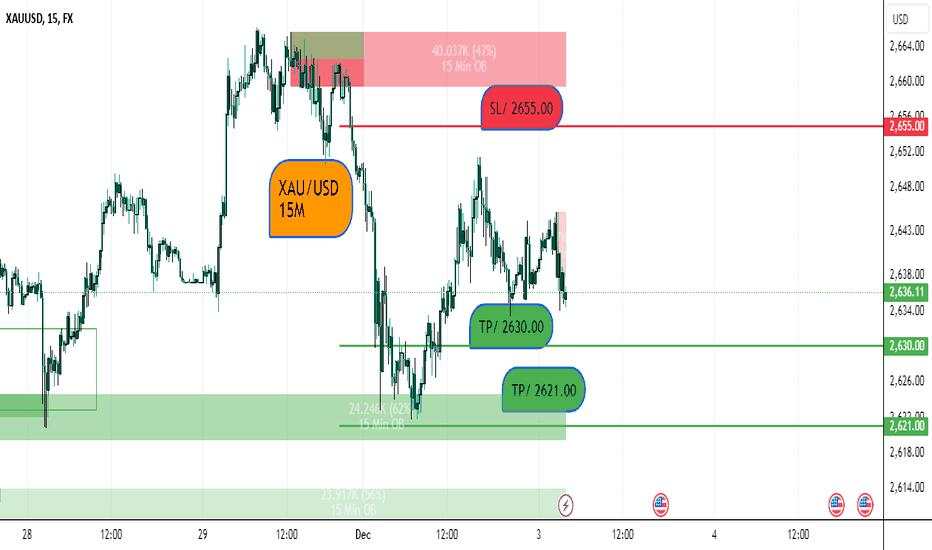 XAU/USD