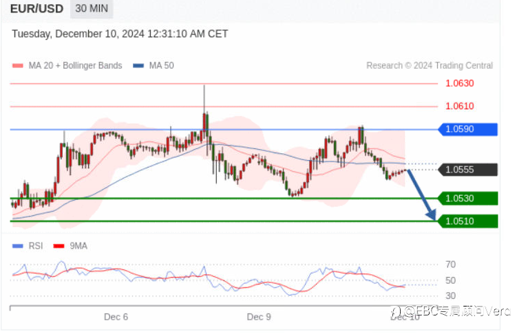 12.10 TradingCentral 行情分析
