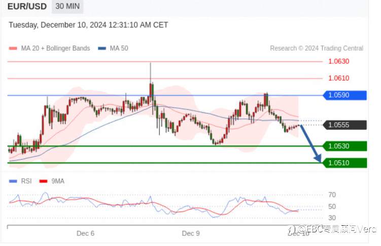 12.10 TradingCentral 行情分析