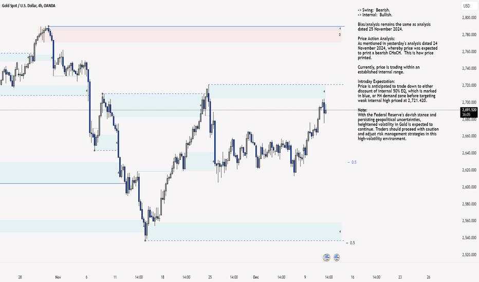 XAU/USD 11 December 2024 Intraday Analysis