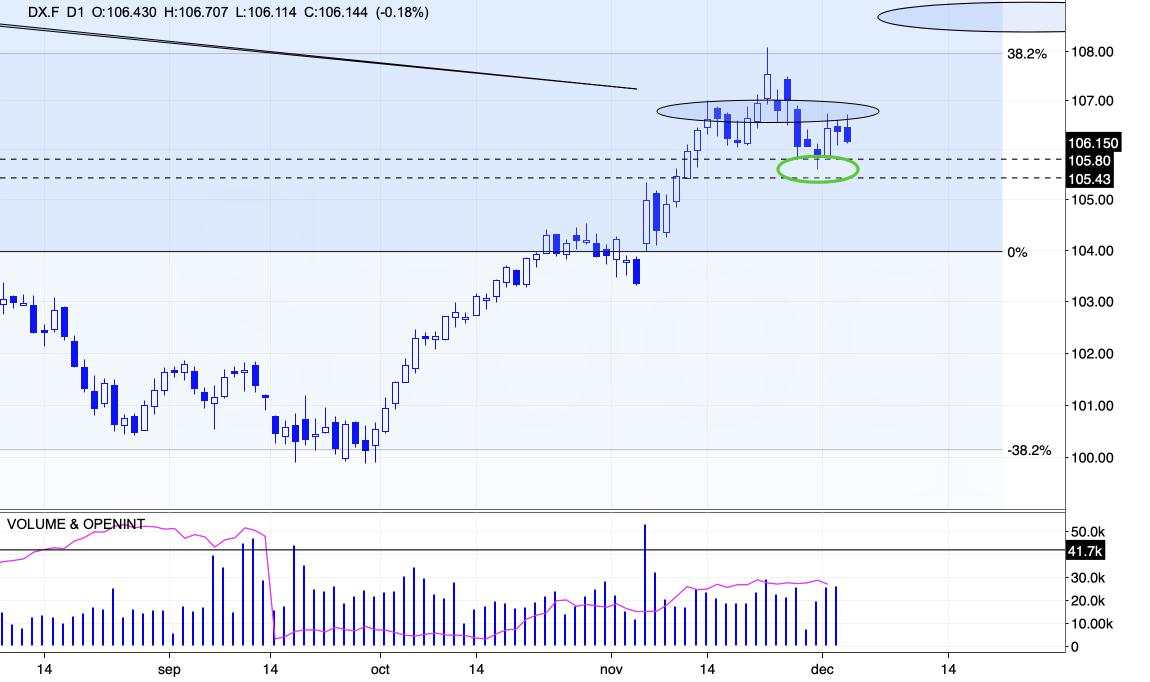 Gold stocks and Gold – looking at the forest