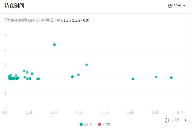 S15交易大赛12月1日赛事周报