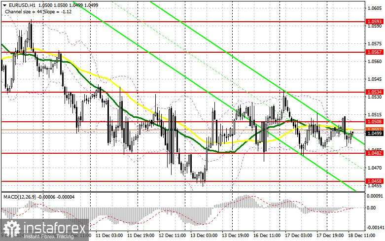 EUR/USD: 18 Desember – Rencana Trading untuk Sesi AS (Tinjauan Trading Pagi). Inflasi Zona Euro Terus Menurun