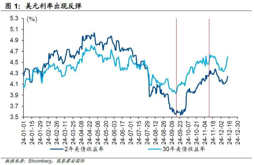 央行“超级周”：打左灯，向右转！