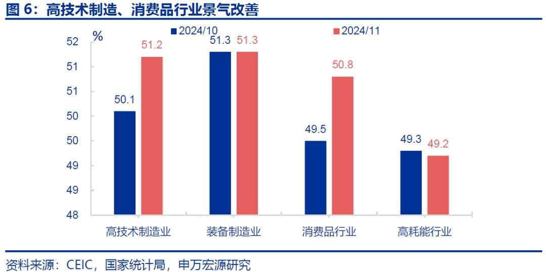 “被低估”的PMI回升