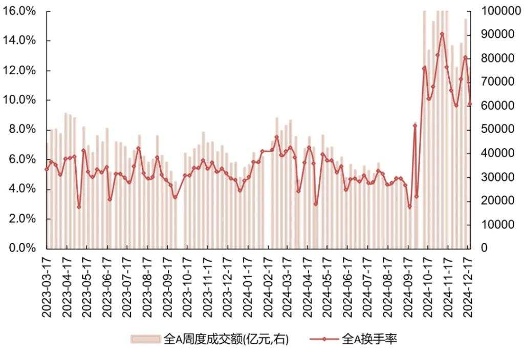 岁末年初的日历效应