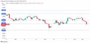 Euro slides on soft Eurozone Mfg. PMIs