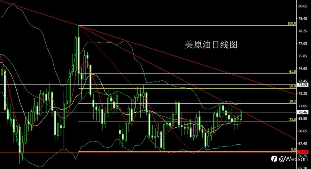 12月26日：假期阶段做区间，金银短空后多