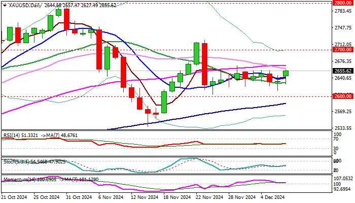 Gold outlook: Price rises on geopolitics/fresh purchases from China